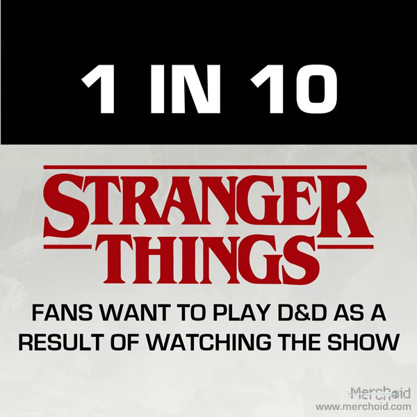 1 in 10 Stranger Things Fans want to play D&D as a result of watching the show